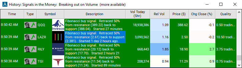 Scan with Fibonacci 50% Buy Signal Alert