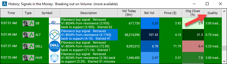 Fibonacci 62% Buy Signal Quality