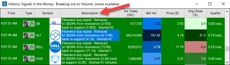 Scan with Fibonacci 62% Buy Signal Alert