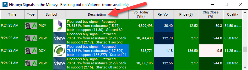 Fibonacci 79% Buy Signal Description