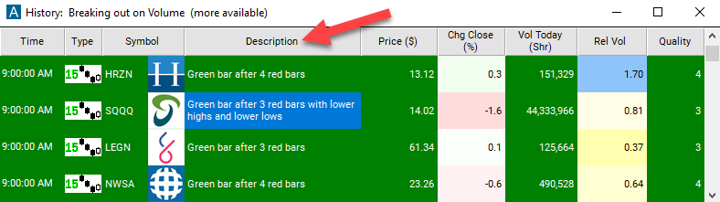 15 Minute Green Bar Reversal Description