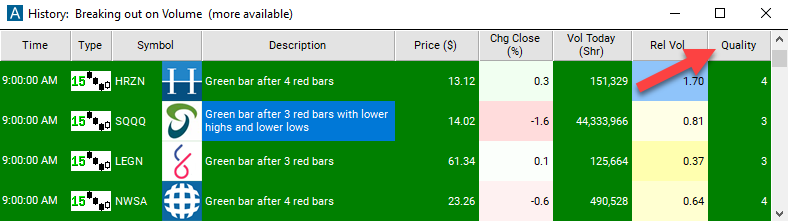 15 Minute Green Bar Reversal Quality