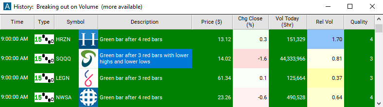 Scan with 15 Minute Green Bar Reversal Alert