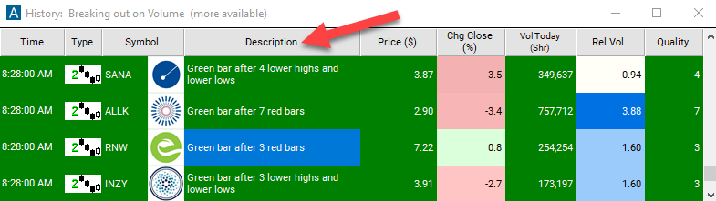 2 Minute Green Bar Reversal Description