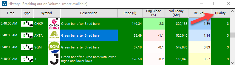 5 Minute Green Bar Reversal Quality