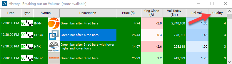 60 Minute Green Bar Reversal Quality