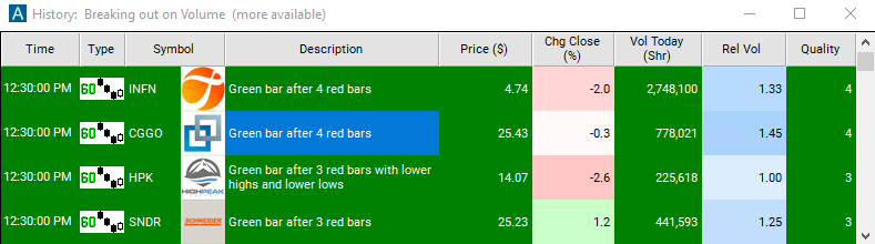 Scan with 60 Minute Green Bar Reversal Alert