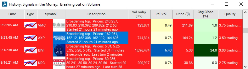 Scan with Broadening Top Alert