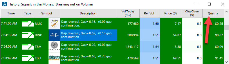 Gap Down Reversal Quality