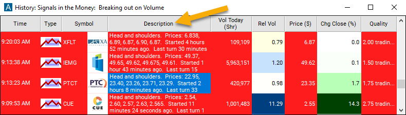 Head and Shoulders Description