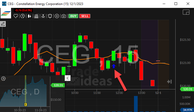 Stock with Inverted Head and Shoulders