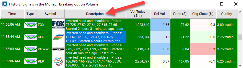 Inverted Head and Shoulders Description