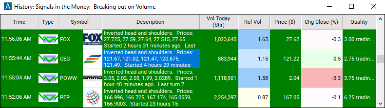 Scan with Inverted Head and Shoulders Alert