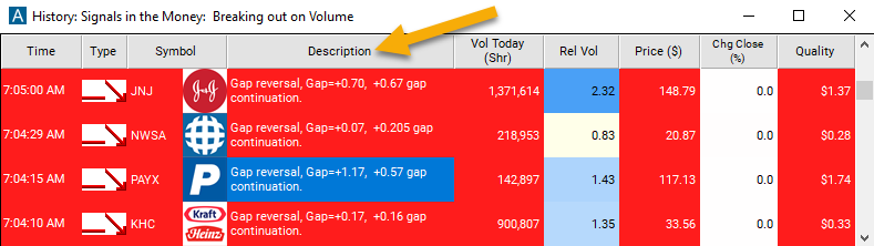 Gap Up Reversal Description