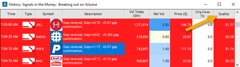 Gap Up Reversal Quality