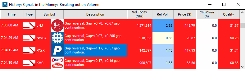 Scan with Gap Up Reversal Alert