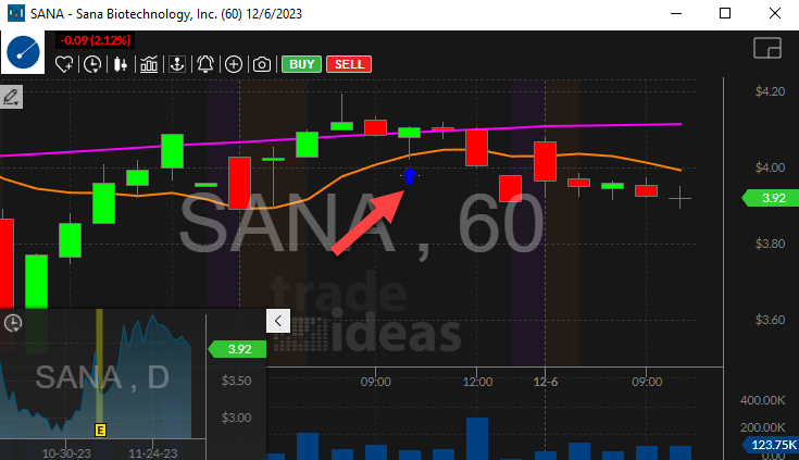 Stock with 60 Minute Hanging Man