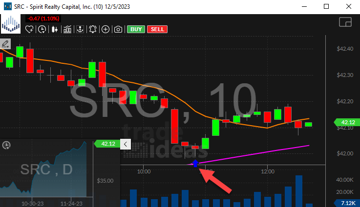 Stock with 10 Minute Hammer