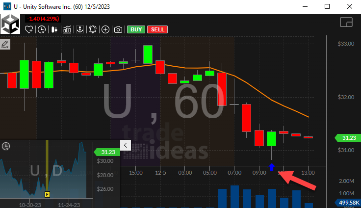 Stock with 60 Minute Hammer