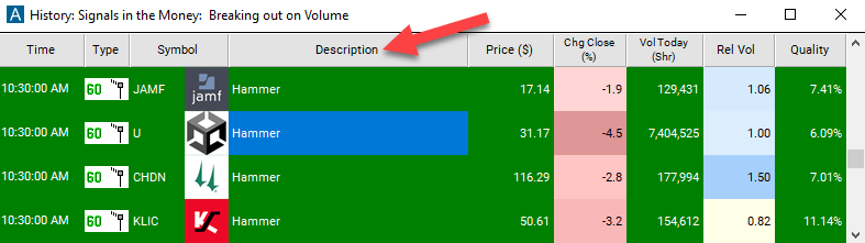 60 Minute Hammer Description