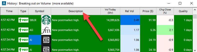 Post-market Highs Description