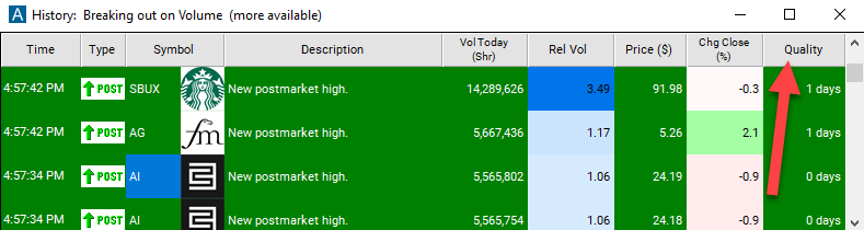 Post-market Highs Quality