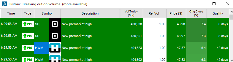 Scan with Pre-market Highs Alert