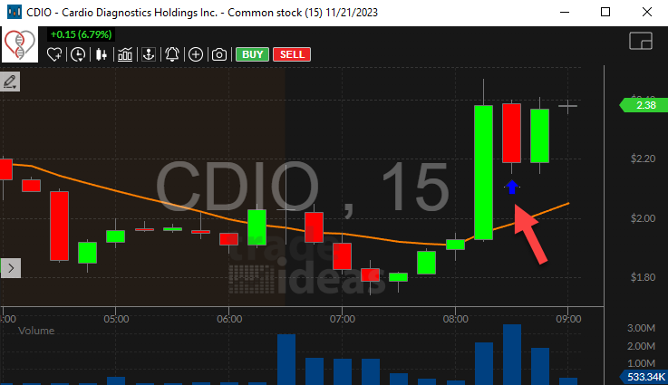 Stock with High Relative Volume