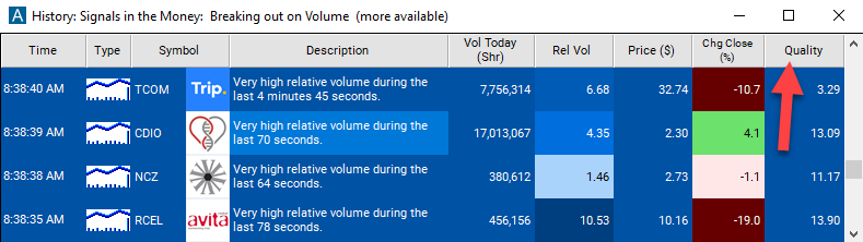 High Relative Volume Quality