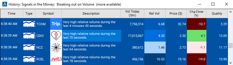 Scan with High Relative Volume Alert