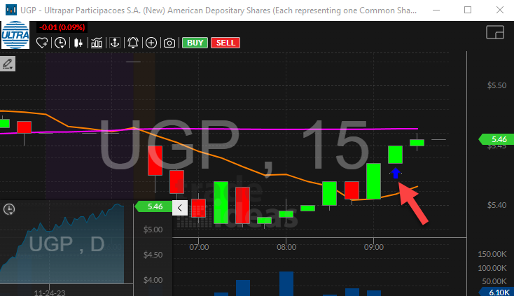 Stock with 15 Minute High Alert