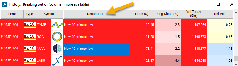 10 Minute Low Alert Description