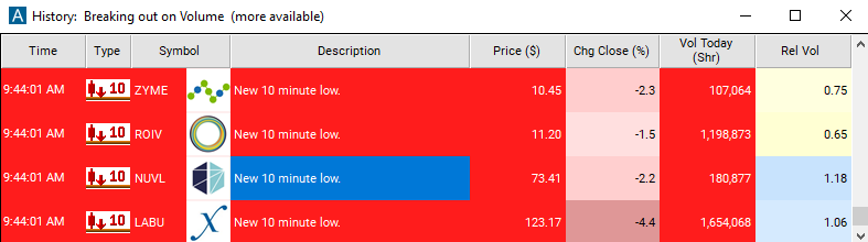 Scan with 10 Minute Low Alert