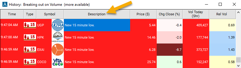 15 Minute Low Alert Description