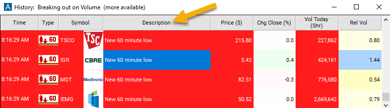 60 Minute Low Alert Description