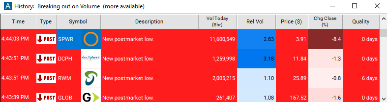 Scan with Post-market Lows Alert