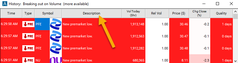 Pre-market Lows Description