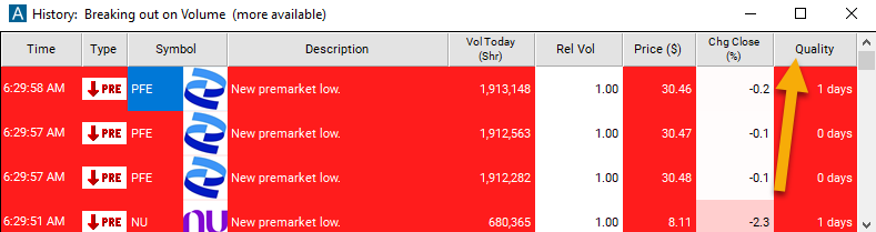 Pre-market Lows Quality