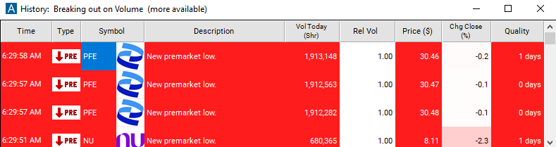 Scan with Pre-market Lows Alert