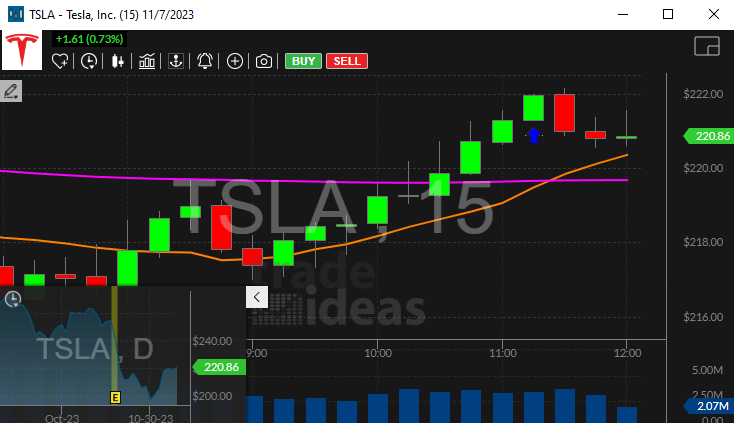 Stock with Market Crossed Up