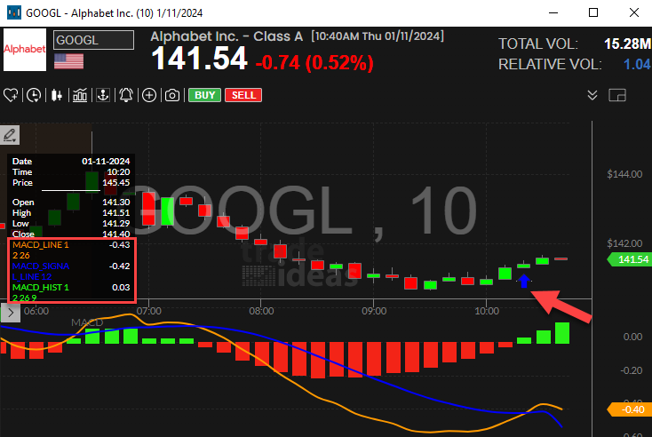 Stock with 10 Minute MACD Crossed Above Signal Alert