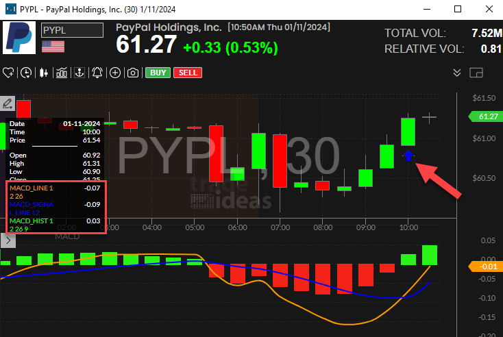 Stock with 30 Minute MACD Crossed Above Signal Alert