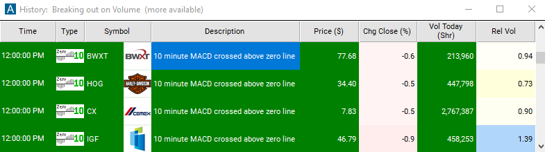 Scan with 10 Minute MACD Crossed Above Zero