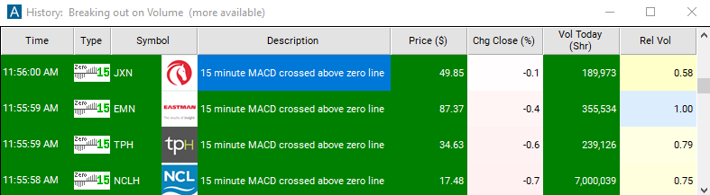 Scan with 15 Minute MACD Crossed Above Zero