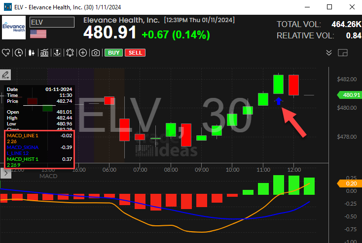 Stock with 30 Minute MACD Crossed Above Zero