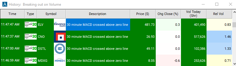 Scan with 30 Minute MACD Crossed Above Zero