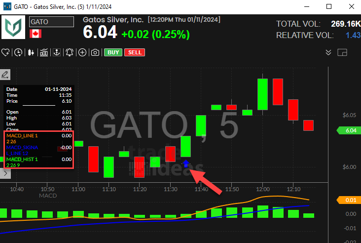 Stock with 5 Minute MACD Crossed Above Zero