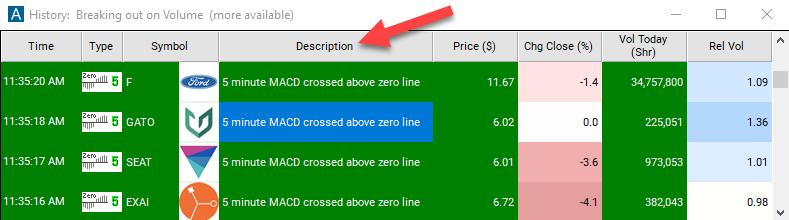 5 Minute MACD Crossed Above Zero Description