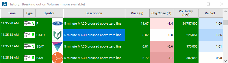 Scan with 5 Minute MACD Crossed Above Zero