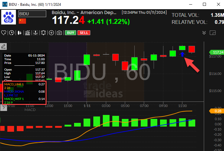 Stock with 60 Minute MACD Crossed Above Zero